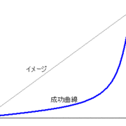 成功曲線（プラス側の努力とマイナス側の努力）の画像